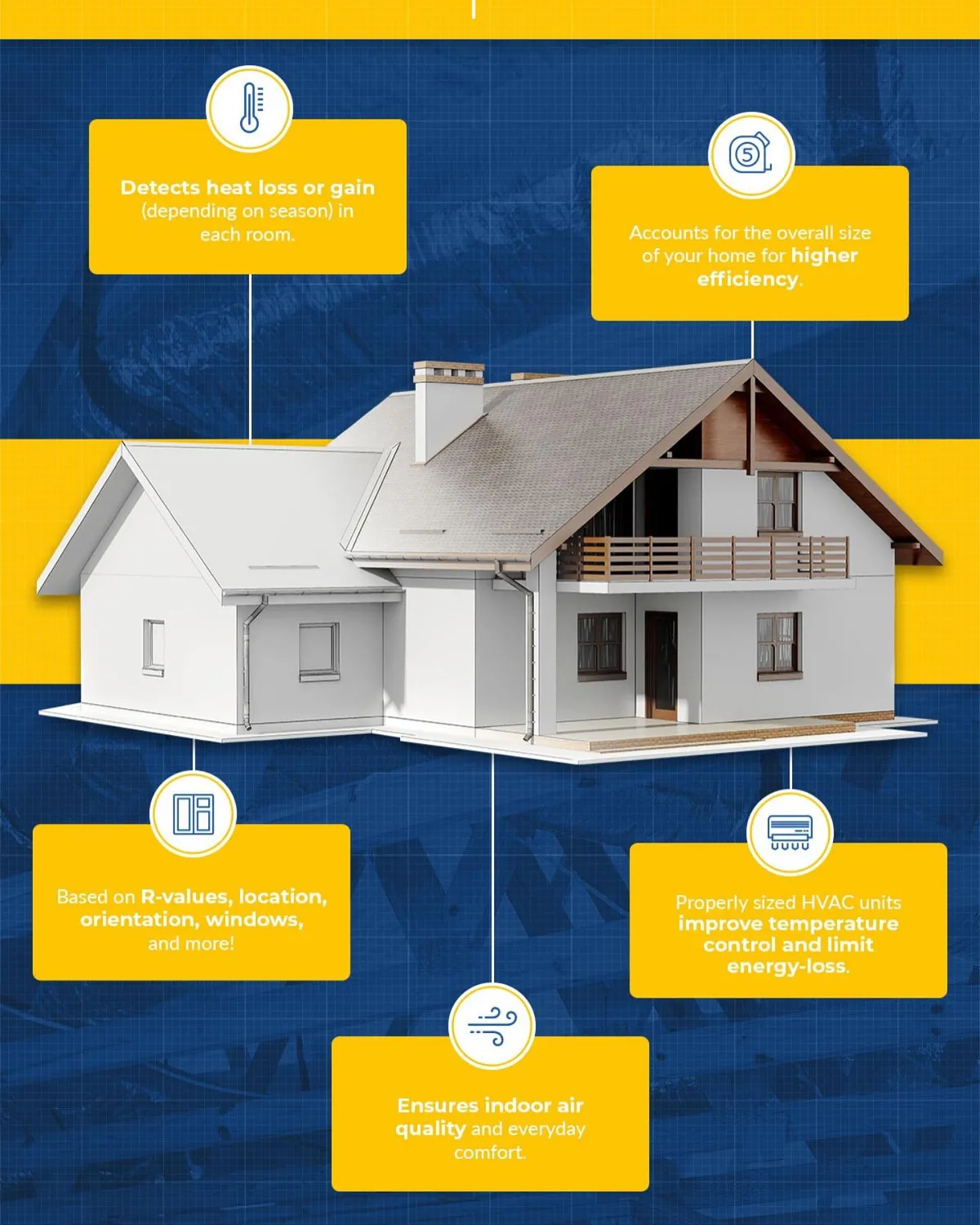 Manual J is a standard developed by the Air Conditioning Contractors of America (ACCA) for calculating the heating and c